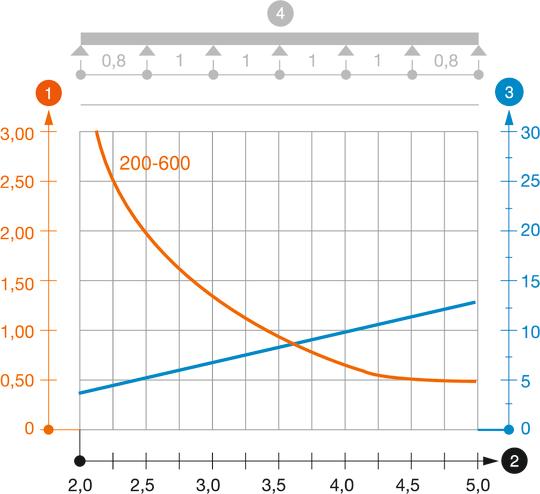 Kuormituskaavio, tikashylly LG 110 VS