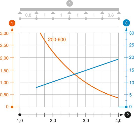 Kuormituskaavio, tikashylly LG 60 VS